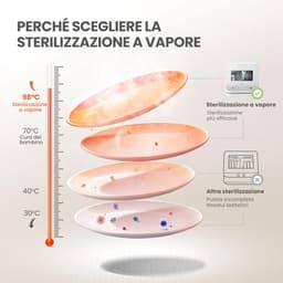 Aanrechtvaatwasser - Mini vaatwasser - Hygiënisch afwassen - Geen sanitair nodig - 42 cm breed - Wit — thumbnail 4