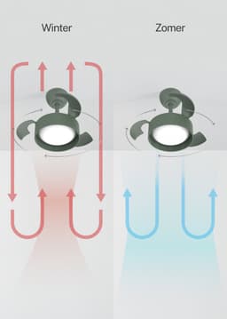 CREATE - Stille plafondventilator met intrekbare bladen (Ø55cm) - Met licht LED - Met Afstandsbediening - 6 snelheden - Programmeerbaar -WIND CLEAR LAMP — thumbnail 5