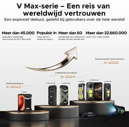 DOOGEE VMAX Play 5G VIP - Robuuste Smartphone - Robuuste Telefoon - 36GB RAM+512GB ROM - 100 LM projector - 1200 Lumen Campinglamp - 20500mAh/45W - 6,78 inch FHD+ 120Hz - 200MP AI Camera - 20MP Nachtzicht -Android 15 - IP68 - NFC - GPS - Zwart — thumbnail 2