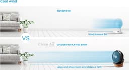 Clean Air Optima® CA-403 Smart - Wood Design Circulator Ventilator - Extreem stil! 10dB - BLDC motor - Slaapmodus - Aerodynamisch Vormgegeven - Automatische Oscillatiefunctie — thumbnail 5
