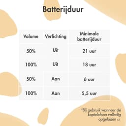 imoshion Kinder Koptelefoon Unicorn - Bluetooth en Decibelbegrenzer - Draadloze Koptelefoon Kinderen — thumbnail 3