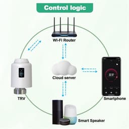 Slimme Thermostaatkop - Radiatorkraan Actuator - Energie Besparen - Wifi Bediening - M30*1.5 - Wit — thumbnail 3