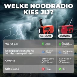 Denver Noodradio - Powerbank Zonneenergie - FM Radio - Noodpakket - Zaklamp - Opwindbaar - SOS Knop - Solar powerbank - SCR2010 — thumbnail 3