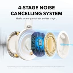 SOUNDCORE Space One Pro Over-ear Draadloze hoofdtelefoon met Noise-cancelling Wit — thumbnail 5