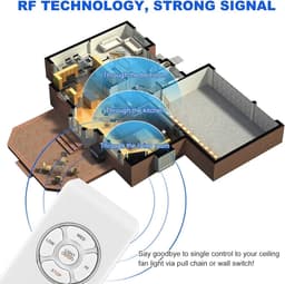 Smart Universele Afstandsbediening voor Plafondventilator en Verlichting met Timer en Snelheidsinstellingen — thumbnail 5