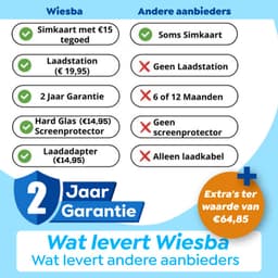 Wiesba® WB32A - GPS Horloge Senior - GPS Horloge voor Ouderen - Persoonlijke alarmen - alarm horloge ouderen - GPS Horloge Alzheimer - Valdetectie - Personenalarmering met SOS knop Alarmknop - Persoonlijk alarm — thumbnail 3