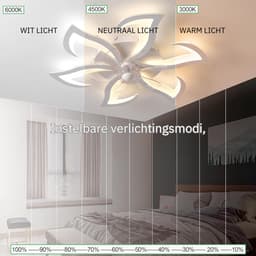 Zyrex® Plafonniere Met Ventilator - Plafondventilator - Plafondventilator Met Verlichting - Wit - 79cm x 79cm x 13cm — thumbnail 5