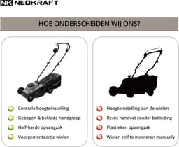 NeoKraft - Elektrische Grasmaaier - 1300W - 33 cm Maaibreedte - Incl 30L Opvangbak - 6 Maaihoogtes — thumbnail 4