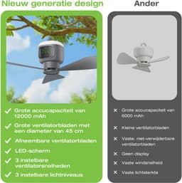 MUPOO Draagbare Oplaadbare ventilator lamp camper met Afstandsbediening - Ø 45cm-12000mAh - 4 Standen-Timer - Stille Motor & Type-C Opladen - lamp ventilator plafond voor Slaapkamer, Tuin, Kamperen, RVs & Buiten — thumbnail 5