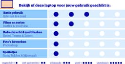 Lenovo IdeaPad Slim 3 15IAN8 82XB00E2MH - Laptop - 15.6 inch — thumbnail 2