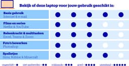 HP OmniBook 7 14-fs0751nd - Laptop - 14 Inch - 1.41 KG - Intel® Core™ 5 processor 210H - 16 GB RAM - 512 GB SSD - Windows 11 Home — thumbnail 3