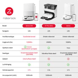 Roborock Qrevo S5V Robotstofzuiger - met afneembare basis - 12000Pa - dubbele anti-verstrengelingsfunctie - Mop lift - Reactief obstakel vermijden - warmelucht-droging - automatische dweilreiniging S7 Pro Ultra/Qrevo upgrade(Qrevo 5AE) — thumbnail 4
