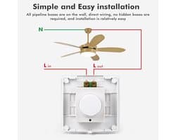 Jadeshay Fan Speed Controller Speed Controller 230V 86 Ceiling Type 10A Speed Controller Fan Wall Mounted LED Dimmer 230V 220V
