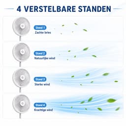 3-1 Ventilator Staand - Tafelventilator - Vloerventilator USB-C - 4 Standen - Draadloos en Geluidloos Fluisterstil - Fans - Staande Mini Ventilator - Kleine Statiefventilator - Aircooler - Mobiele Airco - 19,5 x 19,5 x 2,5 cm - Wit — thumbnail 4