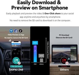 Dashcam voor Auto - Dash Cam - Dual Car Camera Recorder 1944P HD Voor- en Achtercamera - GPS Wifi Car DVR - 24U Parkeerbeveiliging - D²save Opslag — thumbnail 2