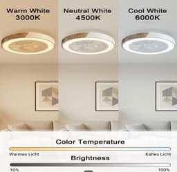 Nivard Plafondventilator - Met Verlichting - Plafond Ventilator - Met Lamp - Plafonniere Met Ventilator - Met Licht - Wit — thumbnail 2