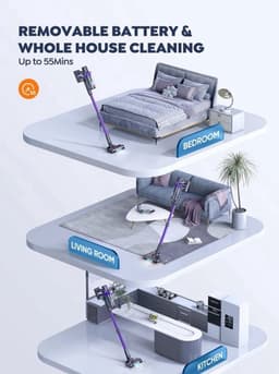 Steelstofzuiger - Vacuum Cleaner - Draadloze Stofzuiger- Kruimeldief Snoerloos - 500W - 48KPa - Handstofzuiger - 1.5L Stofreservoir - Automatische Zuigkracht Aanpassing - Ideaal voor Huisdierharen, Tapijt en Harde Vloeren — thumbnail 4