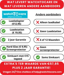 WatchToCare Classic - GPS Horloge Ouderen – SOS Alarmknop & Valdetectie – Videobellen – Dementie & Alzheimer – Inclusief SIM - 2 jaar Garantie — thumbnail 3