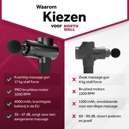 Northwall PRO - Massage Gun - Professioneel - Massage Apparaat - Massage Pistool Inclusief Koffer - 5 Opzetstukken — thumbnail 5
