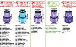 2 x HEPA Filter geschikt voor Dyson V12. Check de afbeelding met je oude filter. GEEN Sv12. Detect Slim & Absolute motor filter. — thumbnail 3