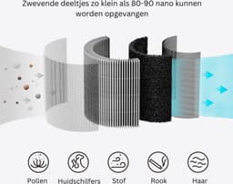 Jemaison® HEPA filter - Smartmi P1/P2 - Losse filter voor luchtreiniger — thumbnail 2