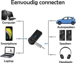 Bluetooth Adapter Draadloos Receiver Auto Carkit Muziek AUX Audio — thumbnail 5