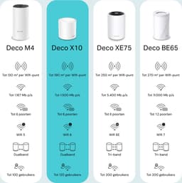 TP-Link Deco X10 dual-band (2,4 GHz / 5 GHz) Wi-Fi 6 (802.11ax) wit 2 intern — thumbnail 5