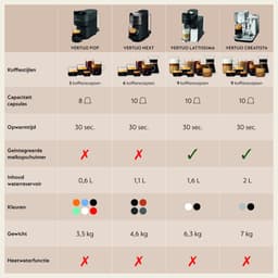 De'Longhi Nespresso Vertuo Lattissima ENV300.W - Koffiecupmachine - Wit — thumbnail 5