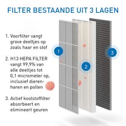 Medify Air MA-112 Vervangingsfilter – HEPA Filter H13 – 1 Set Vervanging met 2 Luchtfilters – Actieve Koolstof – Luchtzuivering — thumbnail 5