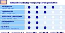 MSI Modern 14 F13MG-294NL - Laptop - Core i3 - 16GB/512GB - 14 inch — thumbnail 2