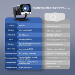 HP MC475 Projector met korte projectieafstand LCD 1080p (1920x1080) Zwart — thumbnail 4
