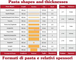 Pastamachine Elektrisch - Verse Pasta Maker - Zelf Pasta Maken - Verstelbare Dikte - 150 mm Breed - Rood — thumbnail 4