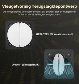 Afzuigventilator 200 mm – Badkamer Ventilator 980 m³/u met Terugslagklep – Stille Wandventilator voor Badkamer, Keuken, Garage & Kelder – Krachtige Luchtafvoer Zwart — thumbnail 3