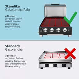 Gas Plancha Grill 4 Branders 60x50 cm met Deksel – Draagbare Tafel Gasbarbecue met Anti-aanbak Grillplaat & Vetopvangbak – 10 kW Camping & Tuin Grill – HomebyNicole — thumbnail 1