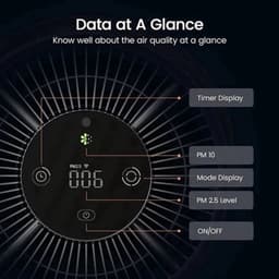 Smartmi - Luchtreiniger - CADR 250m³/u - Slimme bediening - Echt HEPA-filter - Draagbaar om overal mee naartoe te nemen - Luchtfilter - 4KG - ≤60dB - 30W - Zwart — thumbnail 2