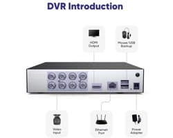 CCTV Beveiligingssysteem DVR Recorder - 1 TB Harde Schijf - 1080p Resolutie - Bedraad - Zwart - Voor Binnen En Buiten