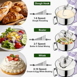 Kneedmachine Keukenmachine - Bakmachine Mixer - Zelf Bakken - 3-in-1 Functionaliteit - 7 Liter Capaciteit - Lichtpaars — thumbnail 2