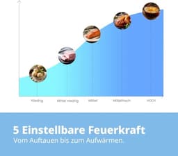 Solo Magnetron Oven met 5 Kookniveaus en Draaiplateau, 20 L/700 W - Wit — thumbnail 4