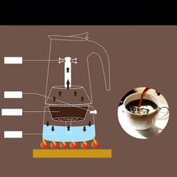 Roestvrijstalen mokkapot – Maximale breedte 9,7 cm, maximale hoogte 19,8 cm – Geschikt voor inductiekookplaten – Espressomachines – Koffiezetapparaten – Mokkapotten – Klassieke achthoekige espressopot. — thumbnail 3