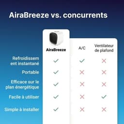 Kleine draagbare airconditioner,Persoonlijke luchtkoeler – Ultrastil, energiezuinig, ingebouwde luchtreiniger – Geschikt voor slaapkamers, kantoren en kamperen – Geen installatie nodig — thumbnail 3
