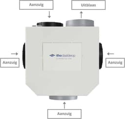 Itho Daalderop CVE-S eco fan ventilator box RFT SP 325m3/h + vochtsensor - perilex stekker 03-00400 — thumbnail 5