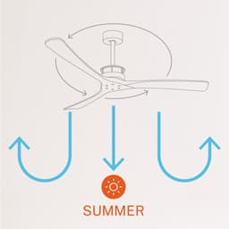 CREATE - Plafondventilator 40W silent XL Ø152 cm - Zomer/Winter Functie - 6 snelheden - Motor DC - Programmable 1-4H - WIND LARGE — thumbnail 5