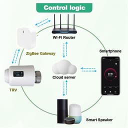 Slimme Thermostaat - Radiatorkraan TRV - Energie Besparen - App Bediening - M30*1.5 - Wit — thumbnail 4