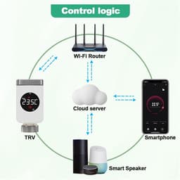 Slimme Thermostaatkop - Radiatorkraan - Energie Besparen - Wifi Bediening - M30x1.5mm - Wit — thumbnail 4