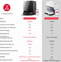 Roborock Saros 10R Set– Robotstofzuiger Met Dweilfunctie– 22000Pa–7,98 cm Ultraslank Ontwerp–Vuildetectiesysteem–80℃ Warmwatermopwas–Zelfreinigend Station & Anti-Klit Borstels – Slimme spraakassistent– S8 maxv ultra Upgrade-2 Dweilen — thumbnail 2
