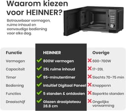 Digitale Magnetron - Ontdooifunctie Timer - Snel Eten Bereiden - Automatische Programma's - 25 Liter - Zwart — thumbnail 2