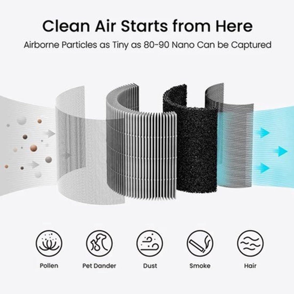 Smartmi - Luchtreiniger - CADR 250m³/u - Slimme bediening - Echt HEPA-filter - Draagbaar om overal mee naartoe te nemen - Luchtfilter - 4KG - ≤60dB - 30W - Zwart — afbeelding 1