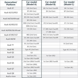 SnelShoppen - 4K+1080P Dashcam voor Auto, Voor en Achter, OEM Look, Geschikt voor Audi Model C Grijs, Met Loop Recording, G-Sensor, WiFi, App, Eenvoud — thumbnail 2
