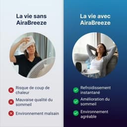 Kleine draagbare airconditioner,Persoonlijke luchtkoeler – Ultrastil, energiezuinig, ingebouwde luchtreiniger – Geschikt voor slaapkamers, kantoren en kamperen – Geen installatie nodig — thumbnail 4