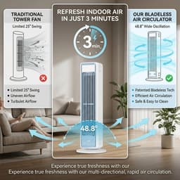 Velmio Kleine Torenventilator - Bladloze Ventilator - Aircooler - Luchtkoeler - Staande Ventilator - 3 Krachtige Blaasfuncties - Oscillatie — thumbnail 2